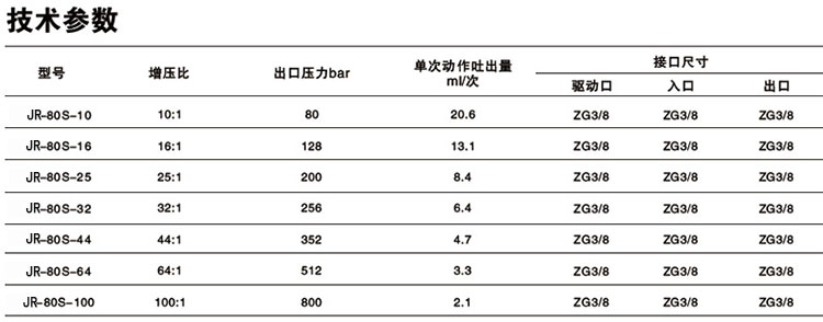 单驱动头单作用樱桃app污下载泵技术参数