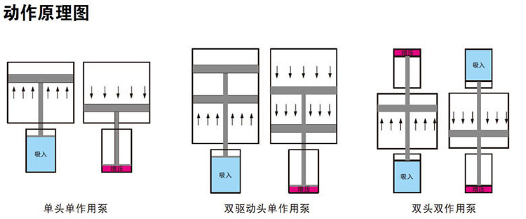 樱桃app污下载泵工作原理