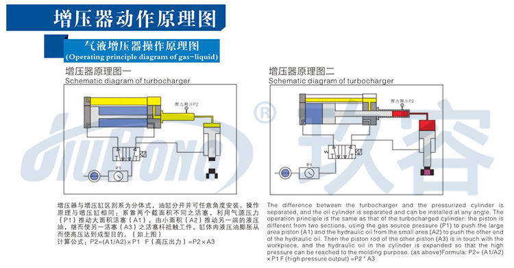 樱桃app污下载器工作原理